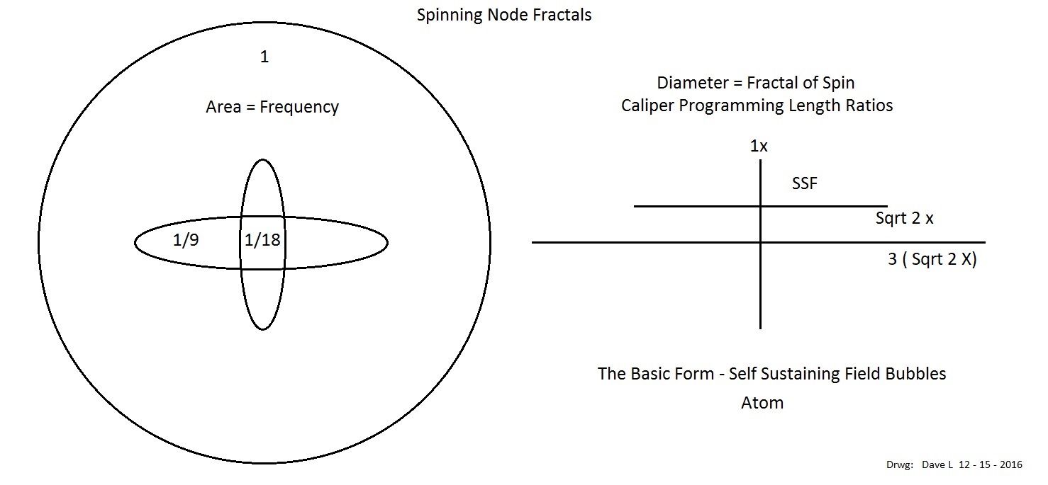 Basic Model Diagram