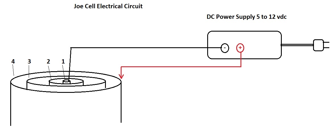 Power Diagram