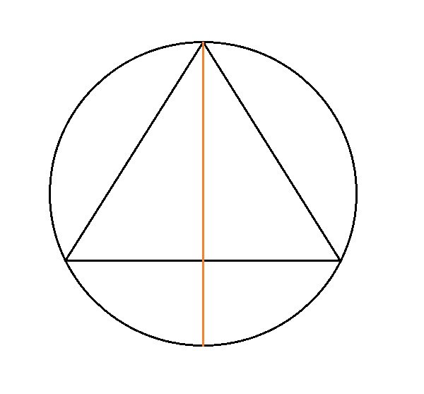 Triangle Form