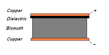 Bismuth Capacitor diagram