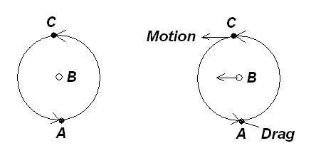 Motion diagram 1