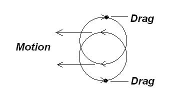 Motin diagram 2