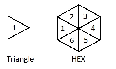 Hex Diagram