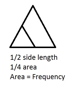 Triangle Reduction