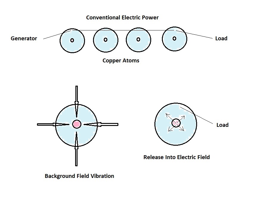 Energy Flow Diagram