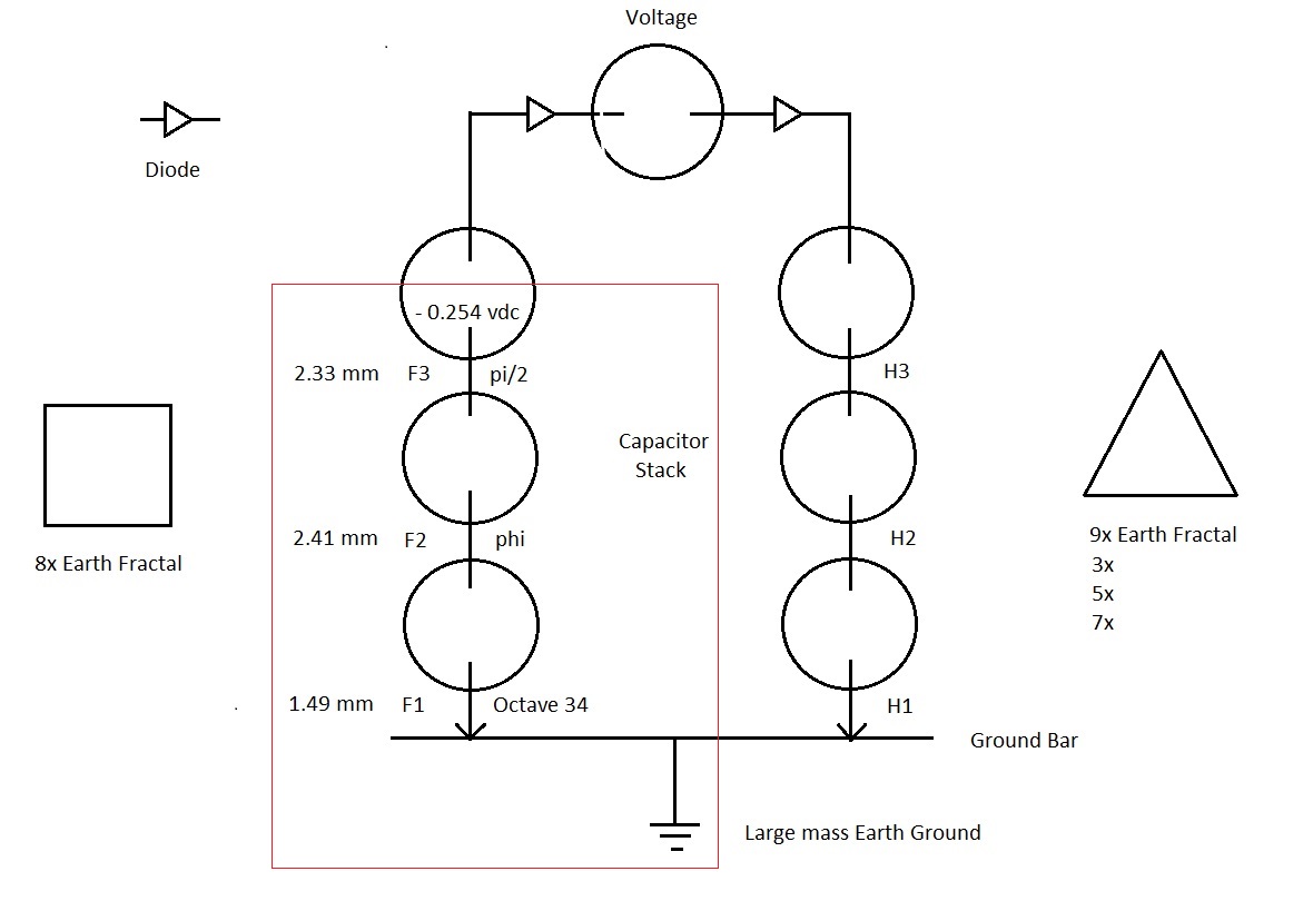 Counter Space Generator Diagram