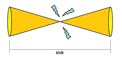 small cones diagram