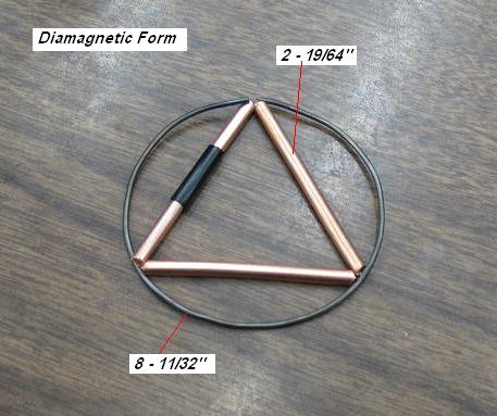Picture Diamagnetic Form