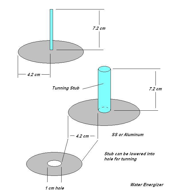 Water resonance diagram