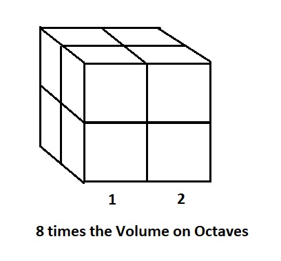 Cube Diagram