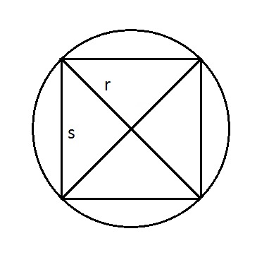 Square in circle diagram