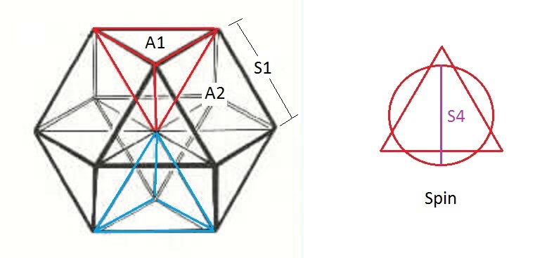 Tetrahedron Spin