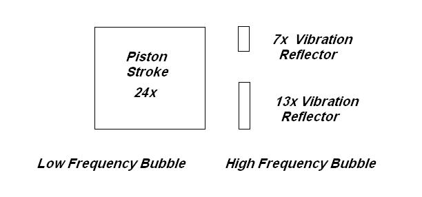 Vibration Reflector Design