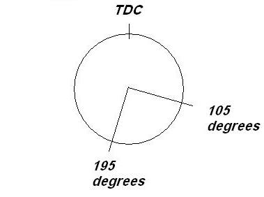 Rotation Angle Diagram