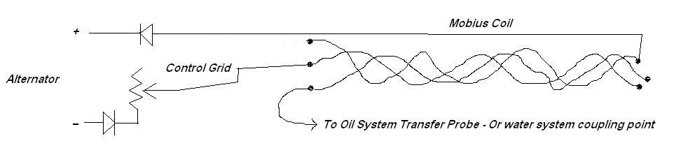 Mobius coil Control System Diagram