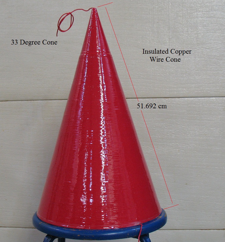 Cone Dimensions