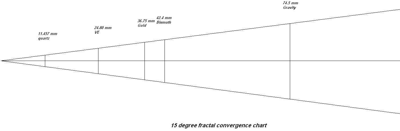 Elements Fractal Chart Graphic