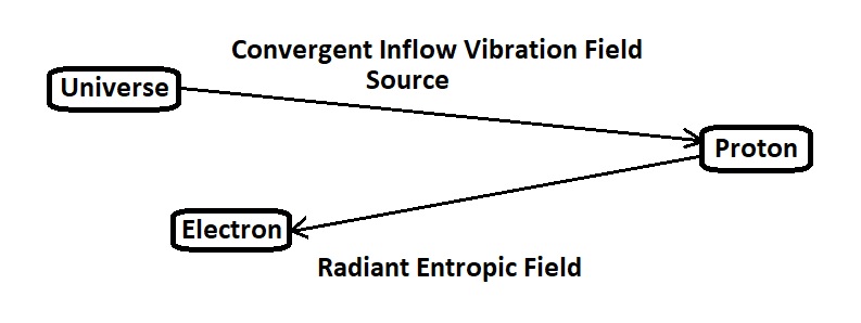 Universal Flow Diagram