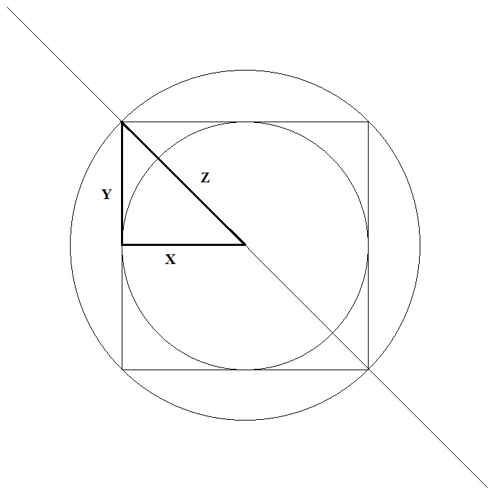 Concentric Circles Formula Diagram