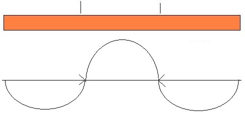 Copper Tube Wave Structure Diagream