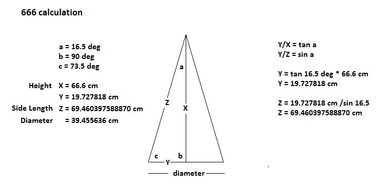Dimensions of Single Cone Graphic