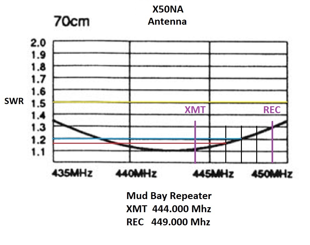 X50 Resonance Graph