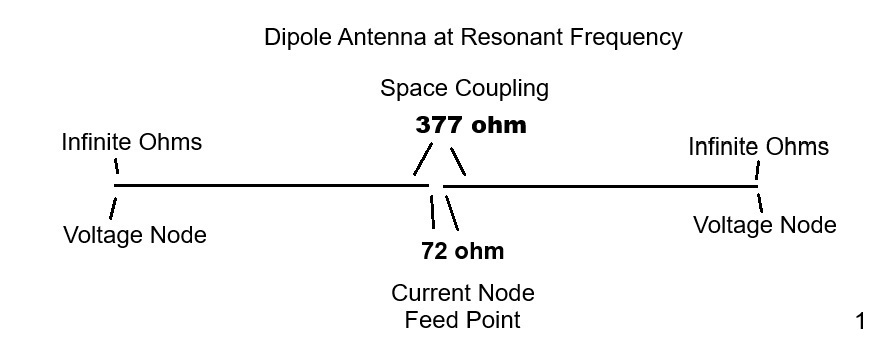 Antenna Diagram 1