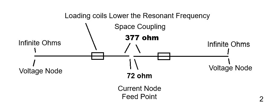 Antenna Diagram 2