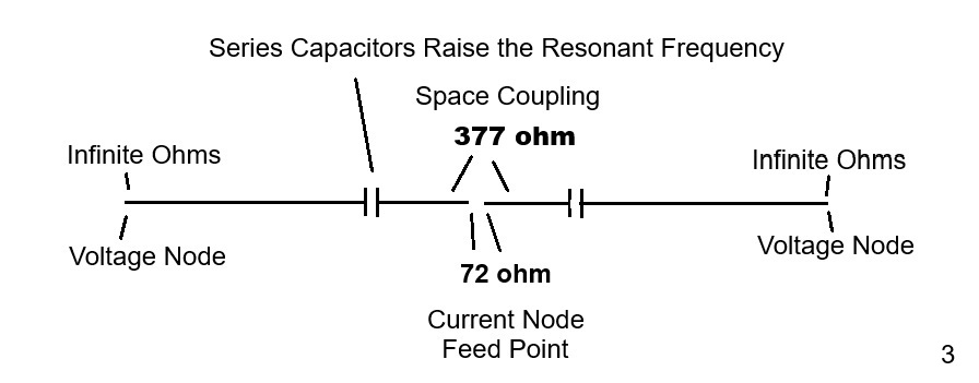 Antenna Theory 2