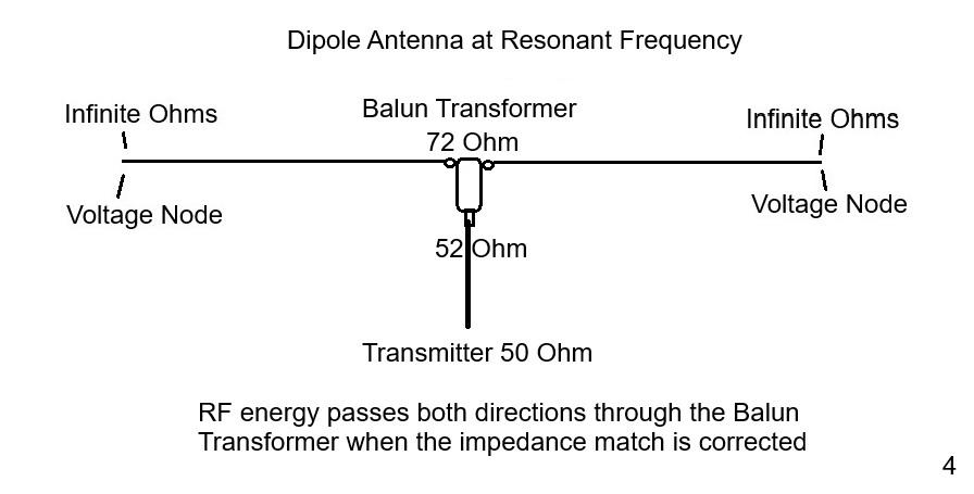 Antenna Diagram 4