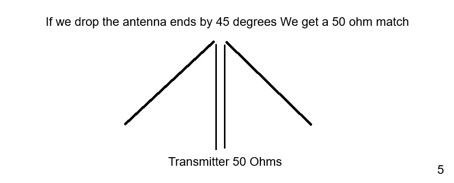 Antenna Diagram 5