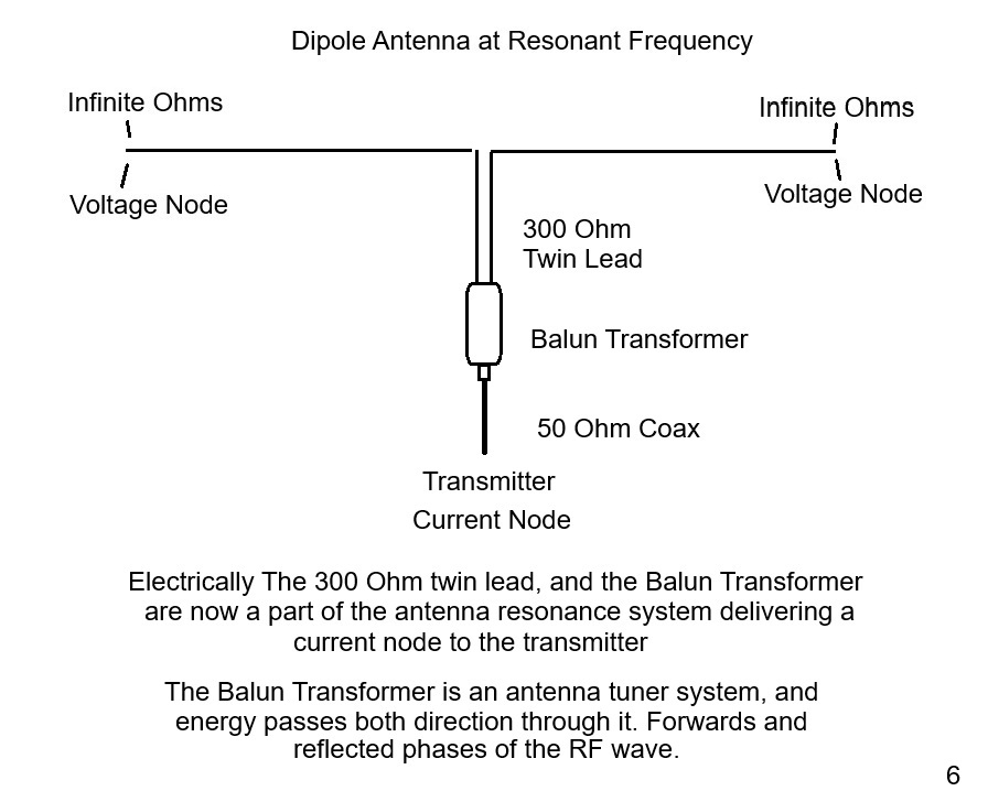 Antenna Diagram 6