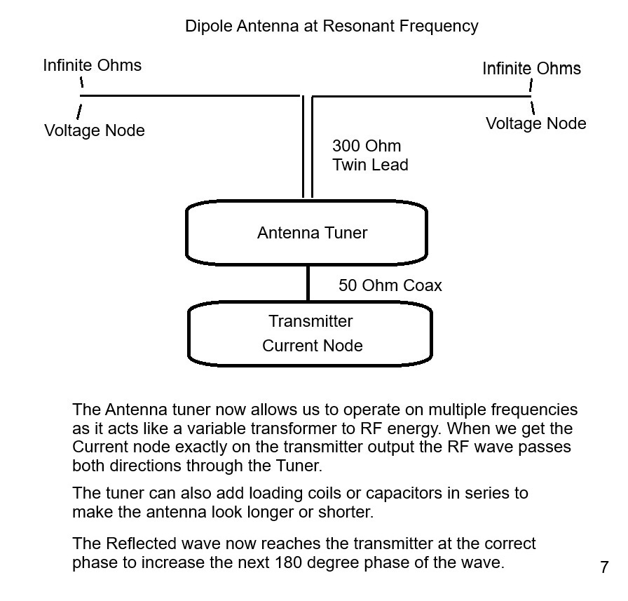 ANtenna Diagram 7