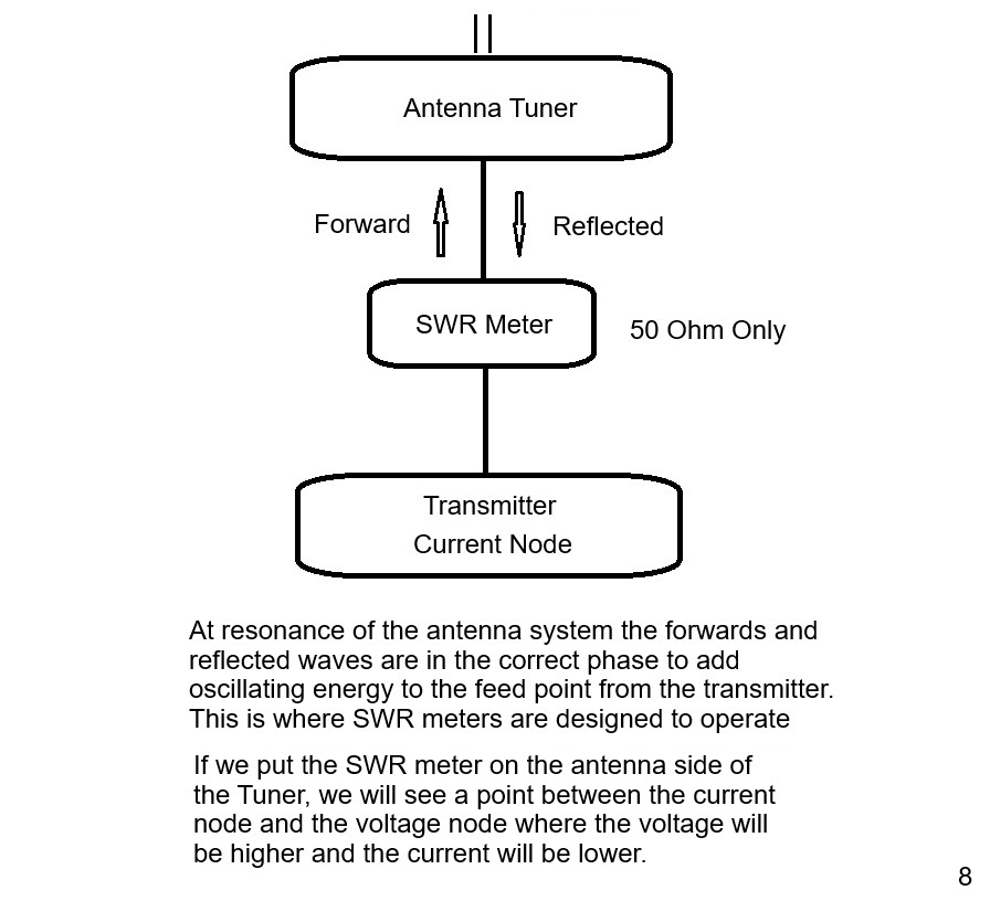 Antenna Diagram 8