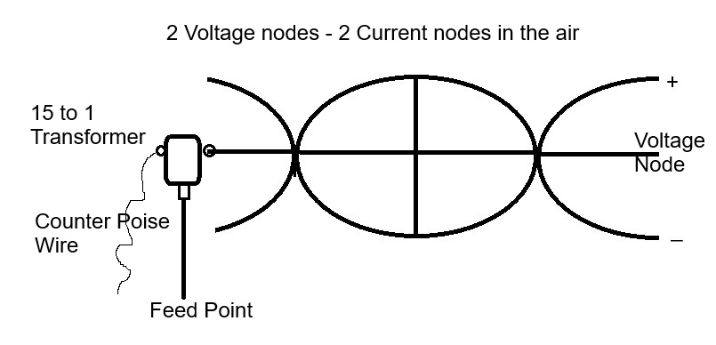 ENd Fed With Coupler