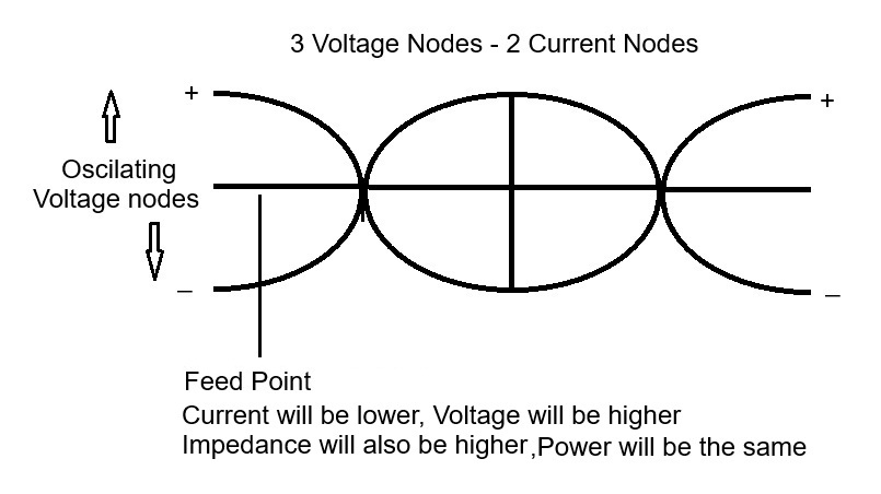End Fed Diagram