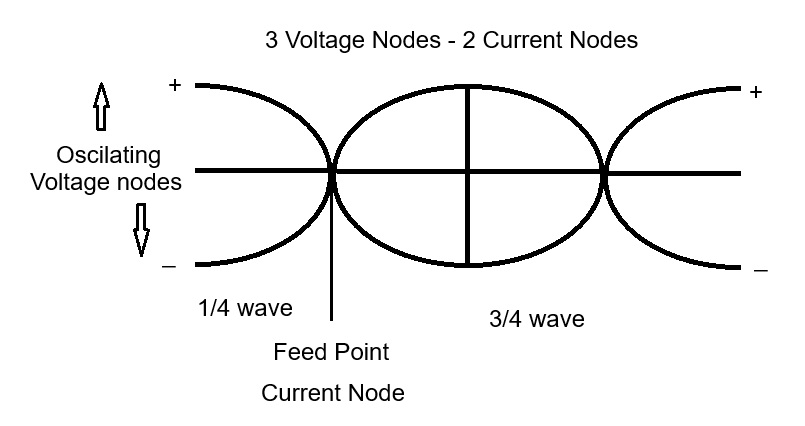 Full Wave Diagram